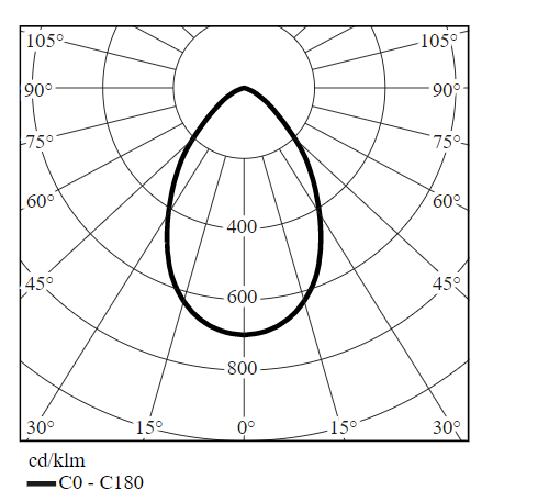 10W LED įleidžiamas šviestuvas PINOT, baltas, 3000K, 71°, IP44 - Image 2