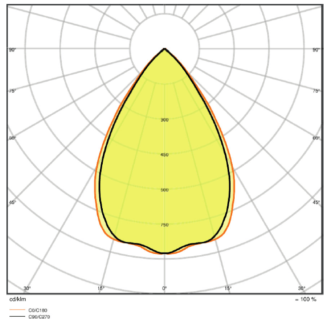 14W įleidžiamas šviestuvas LEDVANCE, IP54, 4000K, baltas - Image 2