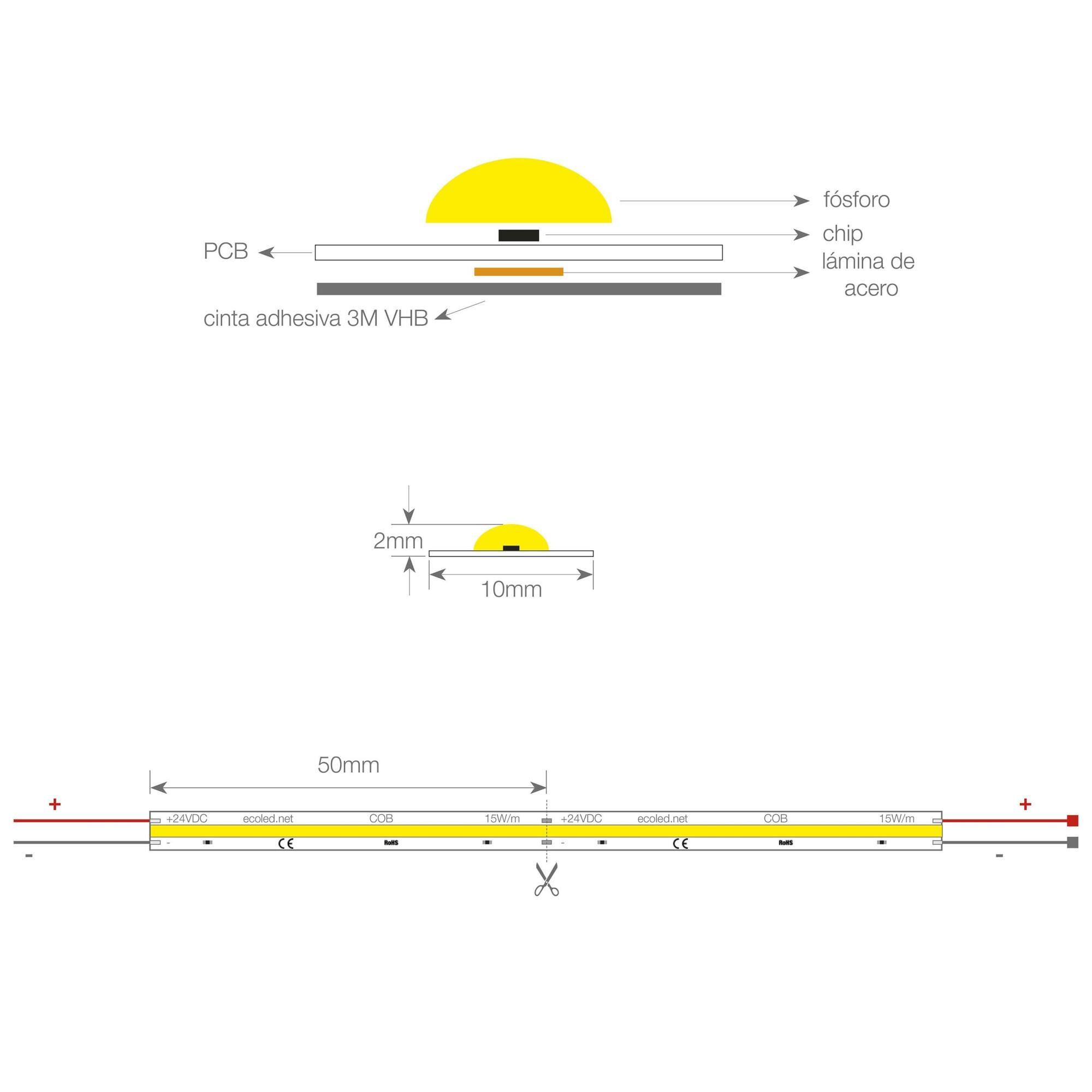 15W/m COB LED juosta, 24V, 480LED/m, 3000K, 5m - Image 2
