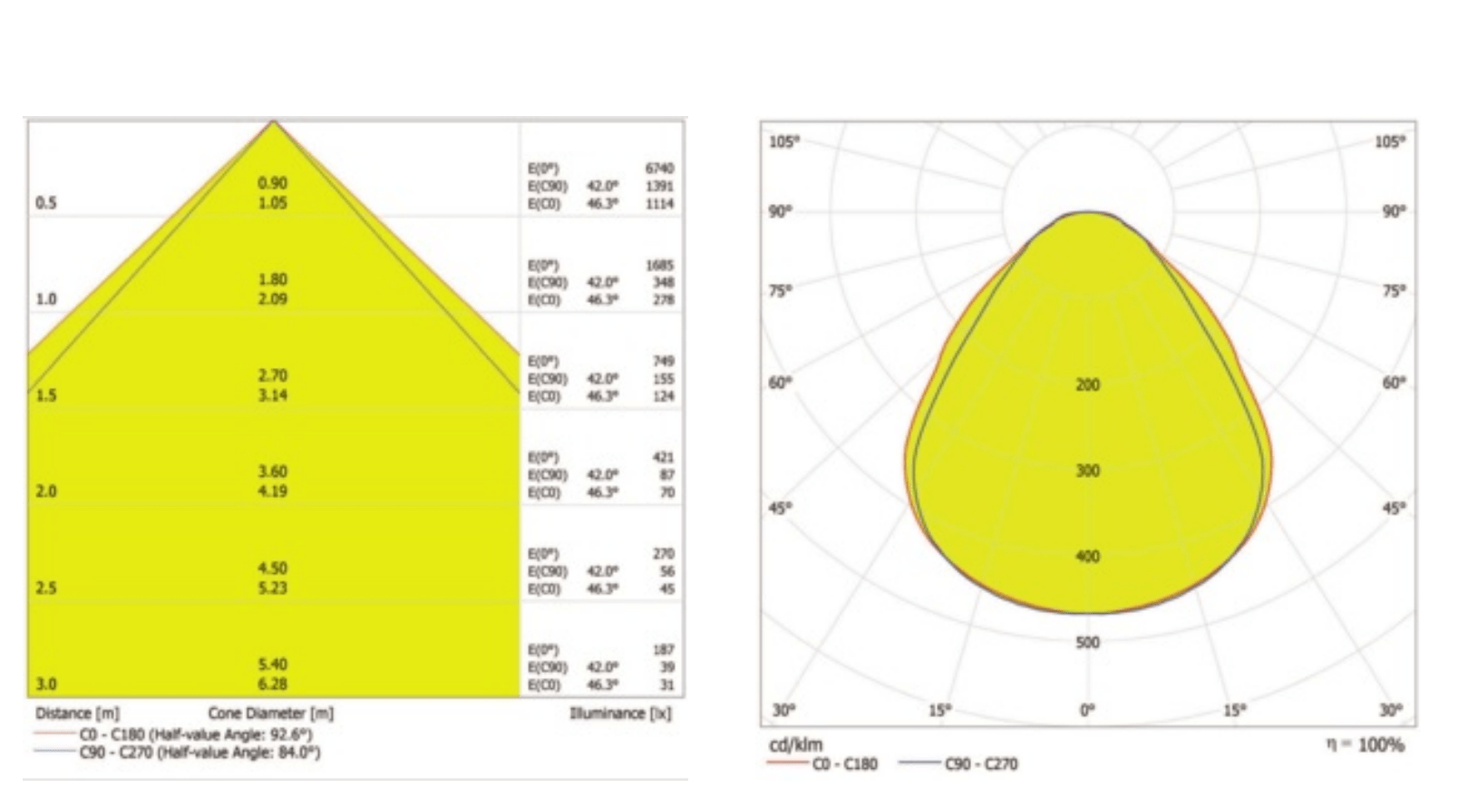 32W LED panelė PANEL 4IN1, 1200x300mm, balta, 3000K, UGR19 - Image 2