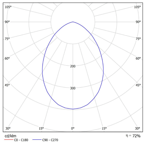7,5W įleidžiamas šviestuvas DROP MICRO MATT 200mA 7.5W 3000K WT - Image 2
