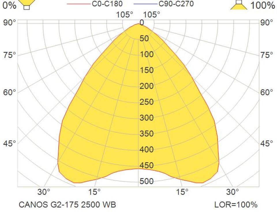 18W LED įleidžiamas šviestuvas CANOS G2, baltas, 4000K, IP44 - Image 3